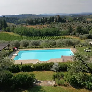 Il Pozzo Certaldo